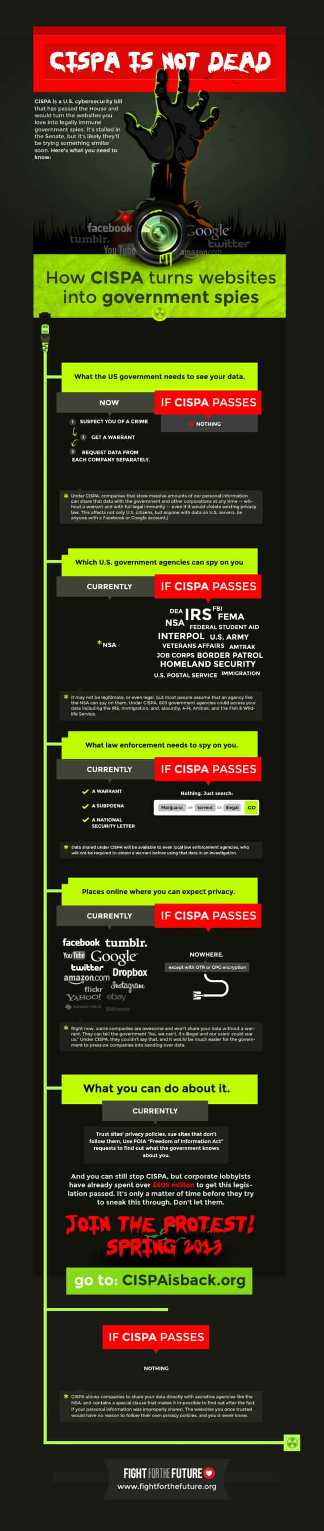 cispa-is-not-dead