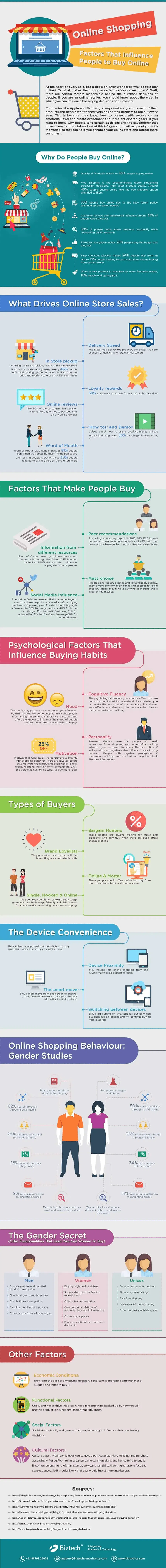 factors-influence-purchase-decisions-online