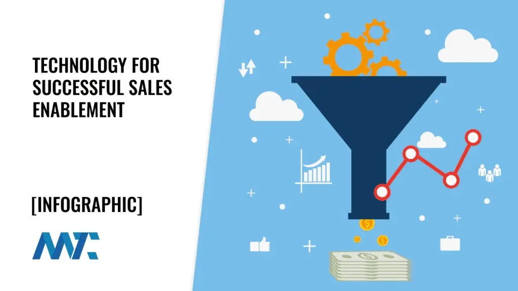Sales Enablement Technology Stack