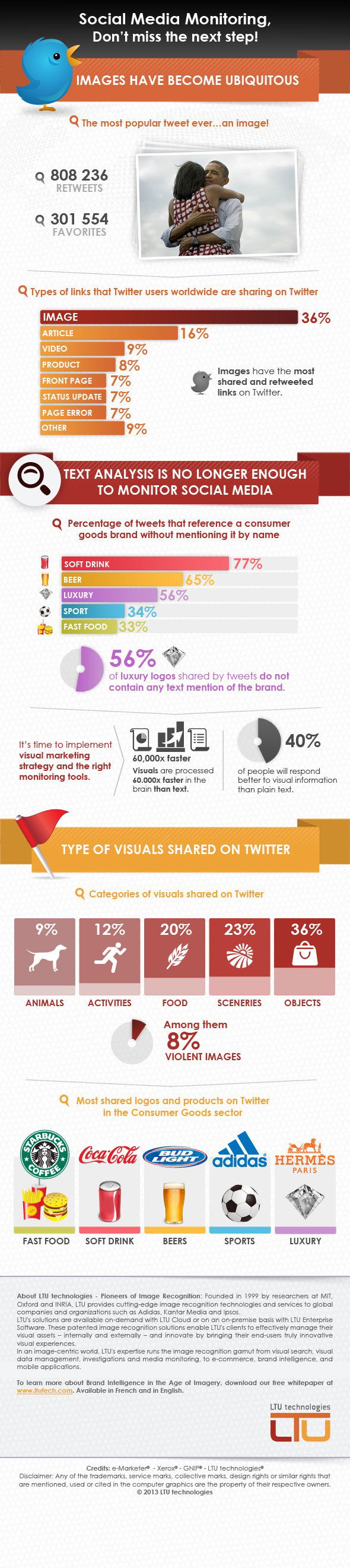 Images in Social Media