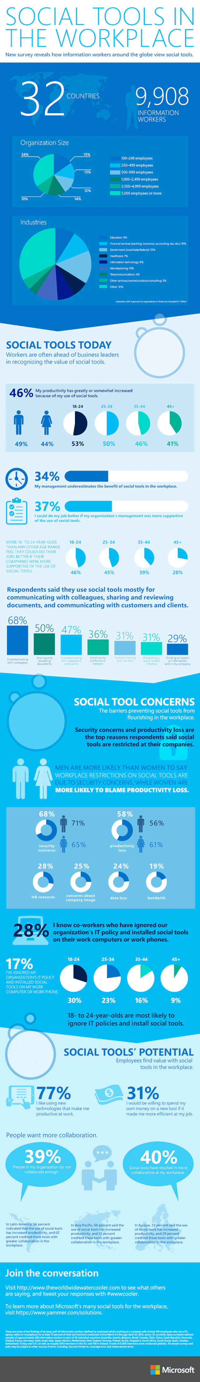 Microsoft-Social-Tools-in-the-Workplace-Research-Study_0