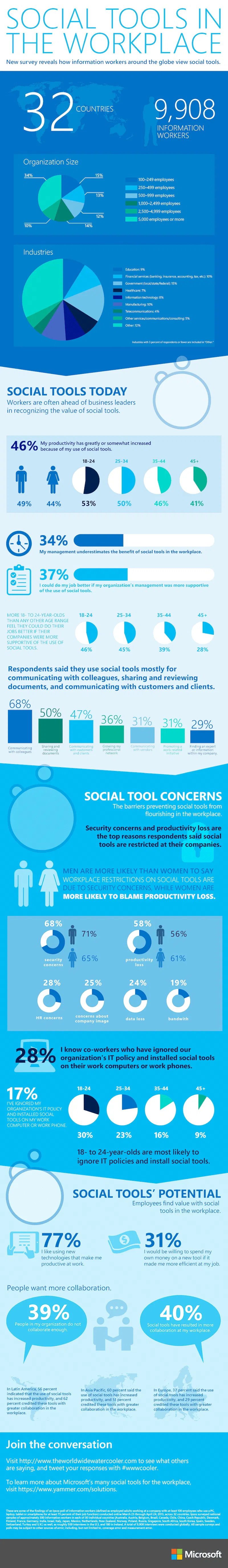 Microsoft-Social-Tools-in-the-Workplace-Research-Study_0