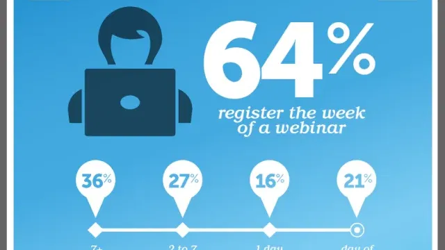 ON24 Webinar Benchmark