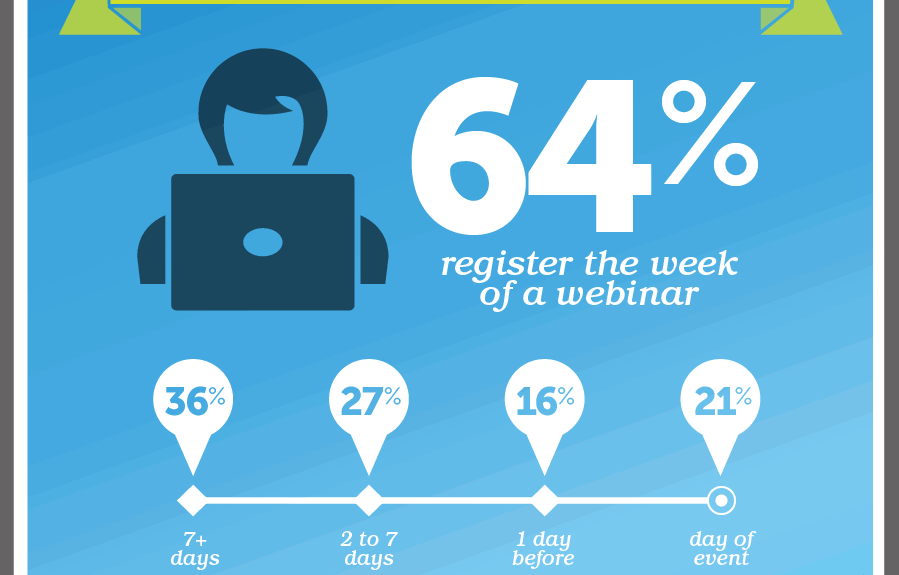ON24 Webinar Benchmark