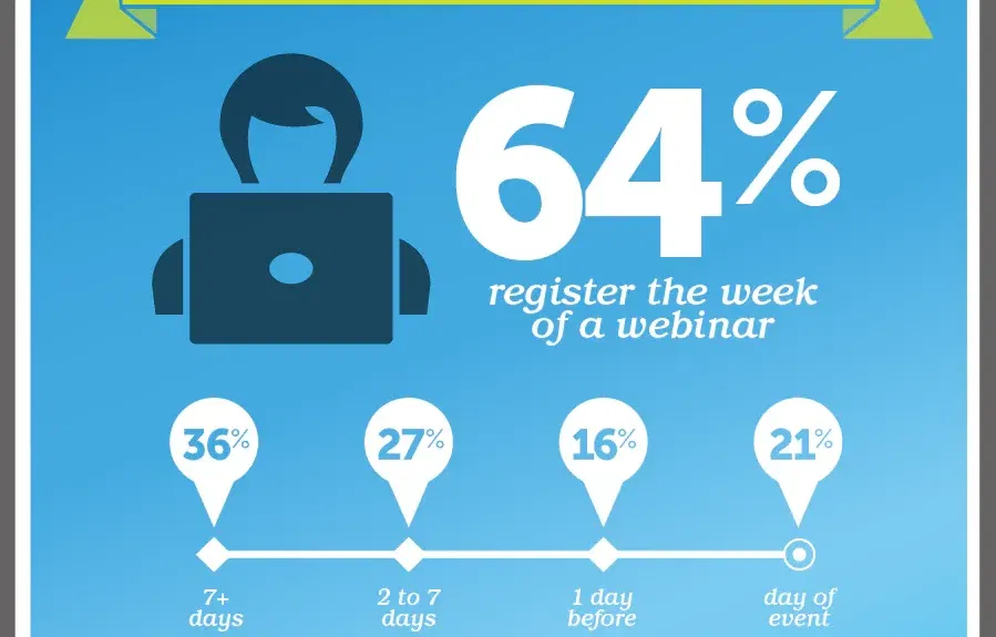 ON24 Webinar Benchmark