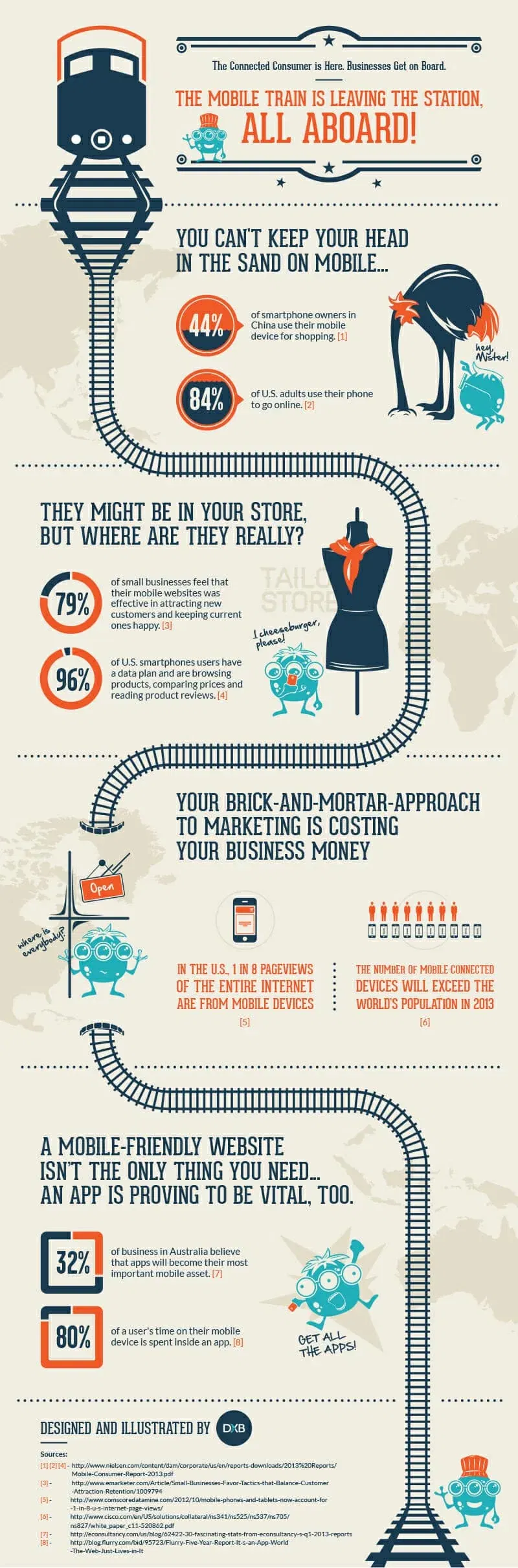 Mobile App Infographic