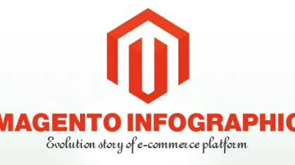 The Evolution of Magento