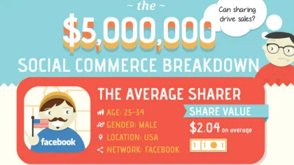 Social Commerce Breakdown