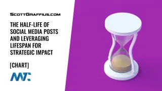 Social Media Half-Life: The lifespan of social media posts