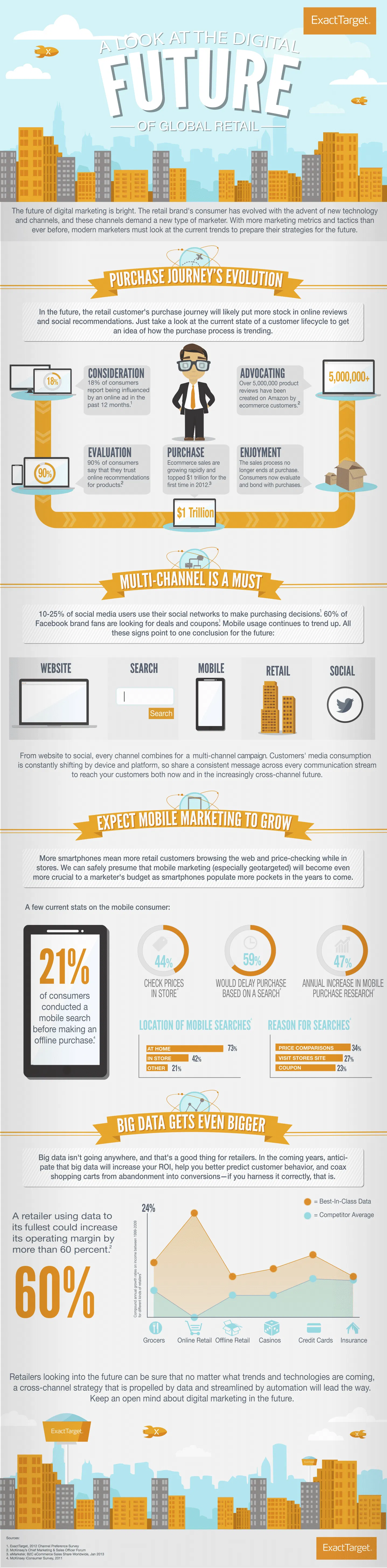 Future-of-Digital-Retail