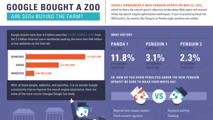 Penguin 2.0 How to Stay on Google’s Good Side