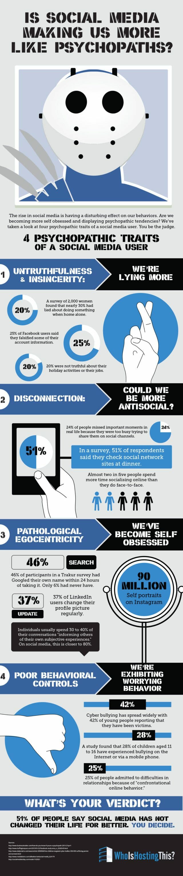 Social Psychopath