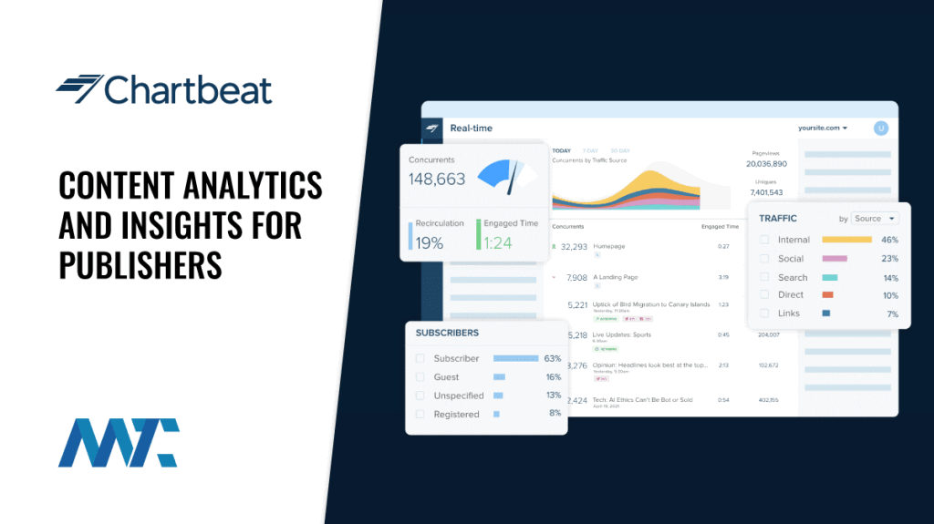 Chartbeat Content Analytics and Insights for Publishers