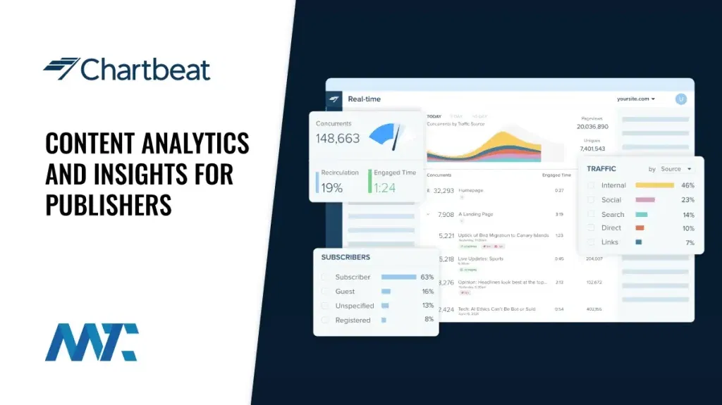 Chartbeat Content Analytics and Insights for Publishers