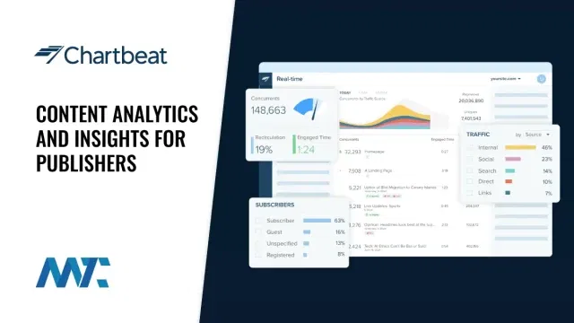 Chartbeat Content Analytics and Insights for Publishers