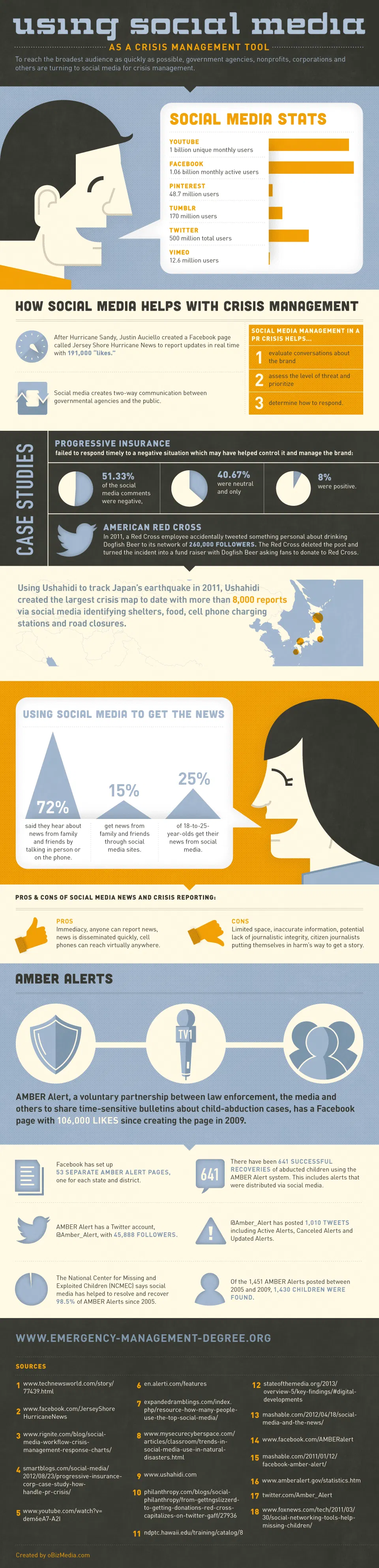 social-media-crisis