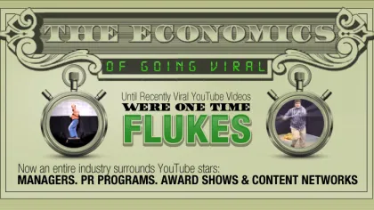 The Economics of Going Viral