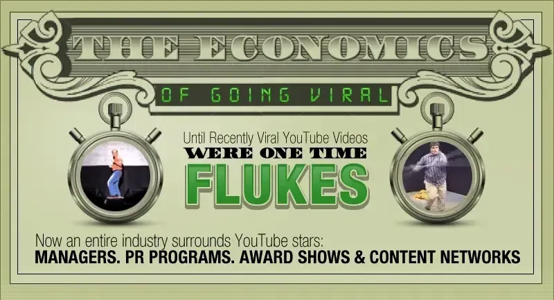 viral video