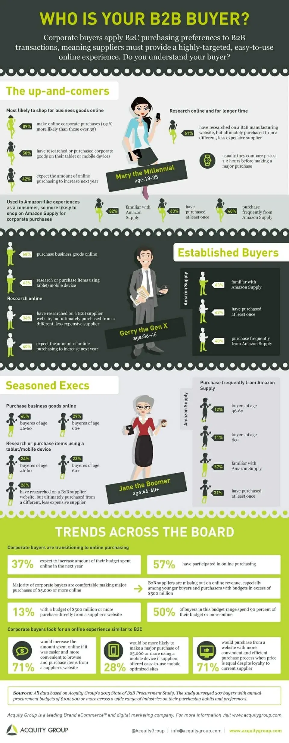 Who-Is-Your-B2B-Buyer