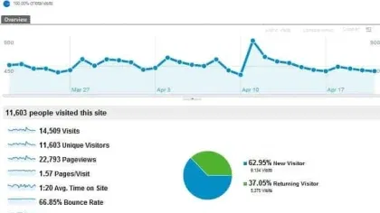Analytics Software