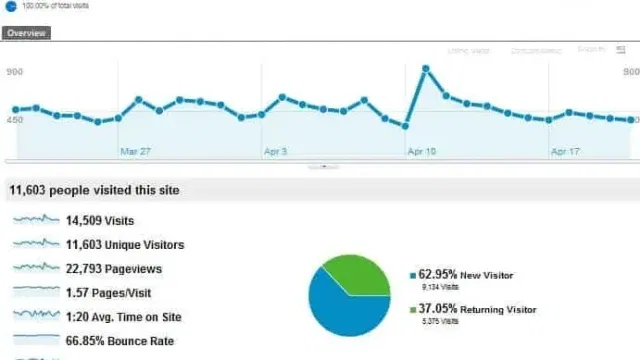 Analytics Software