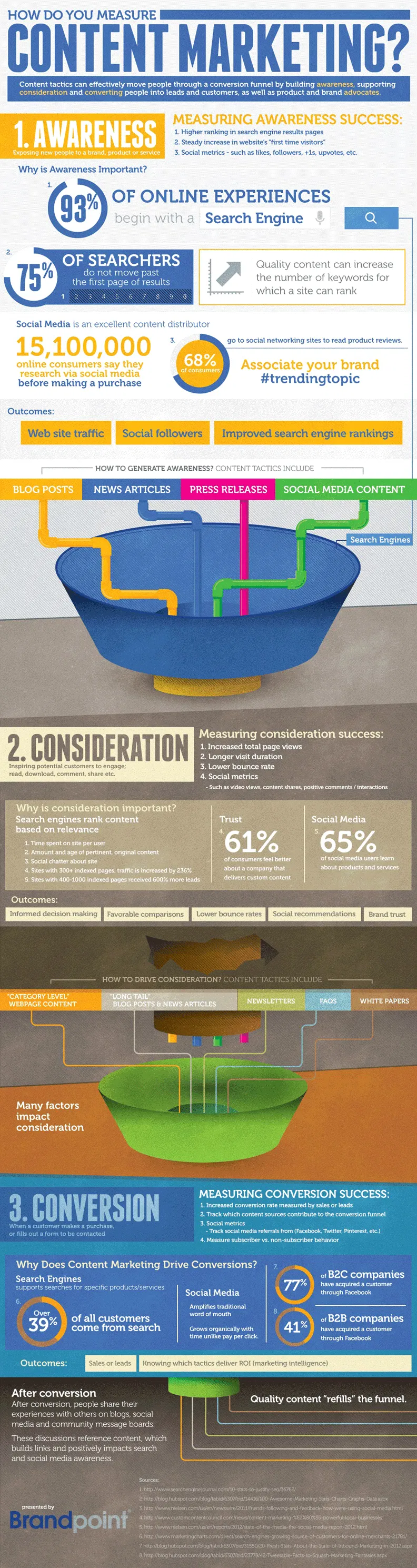 content-marketing