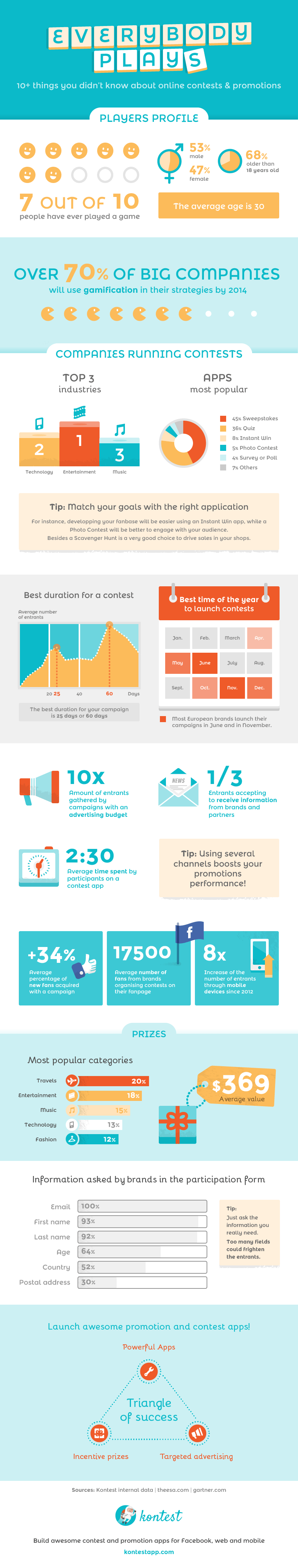Facebook and Online Contests