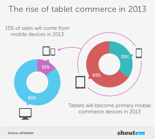 mobile commerce