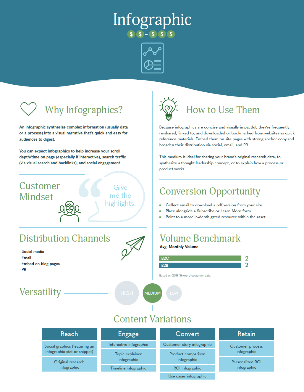 Why businesses use infographics for content marketing