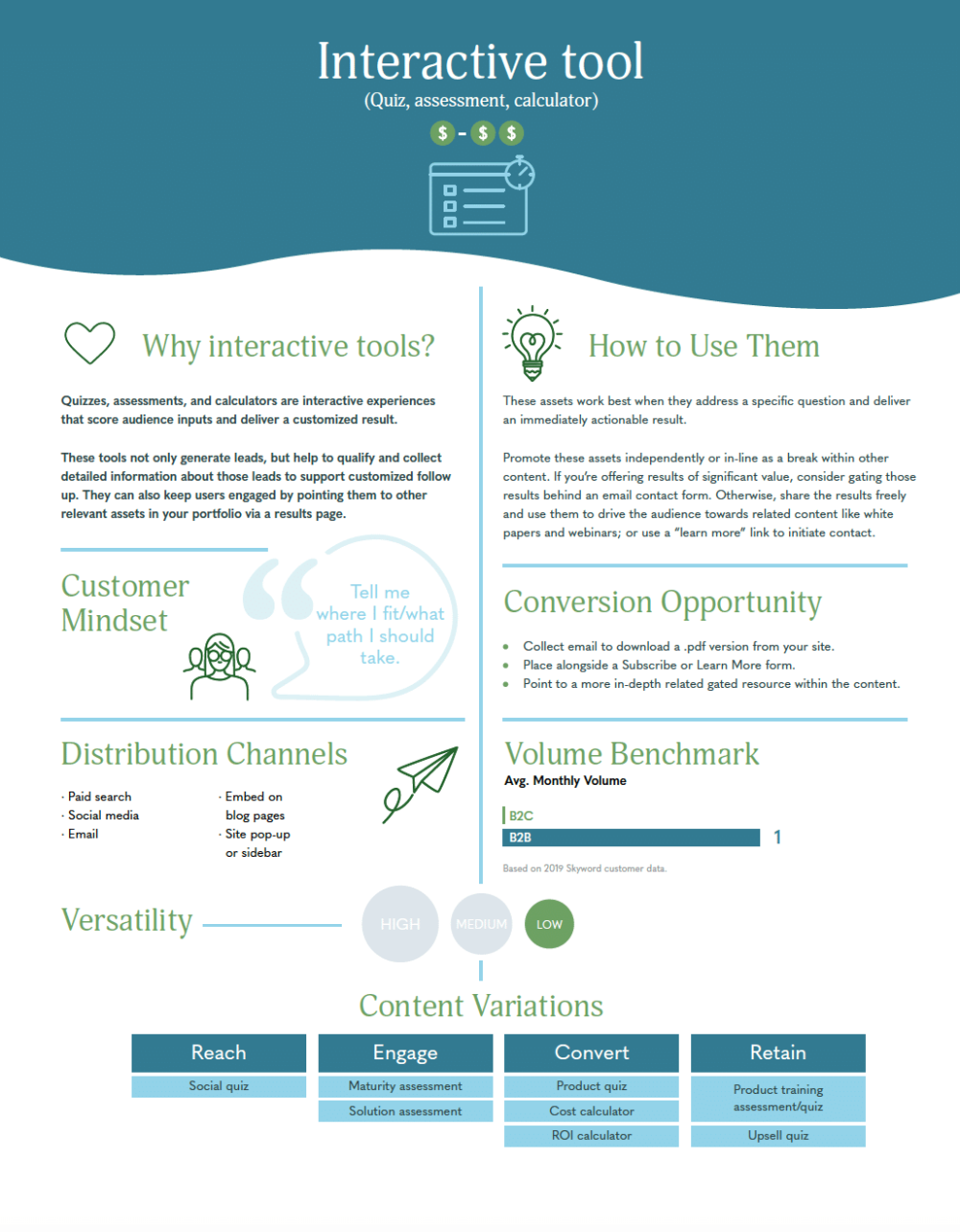 Why Interactive Tools Are Important for Content Marketing