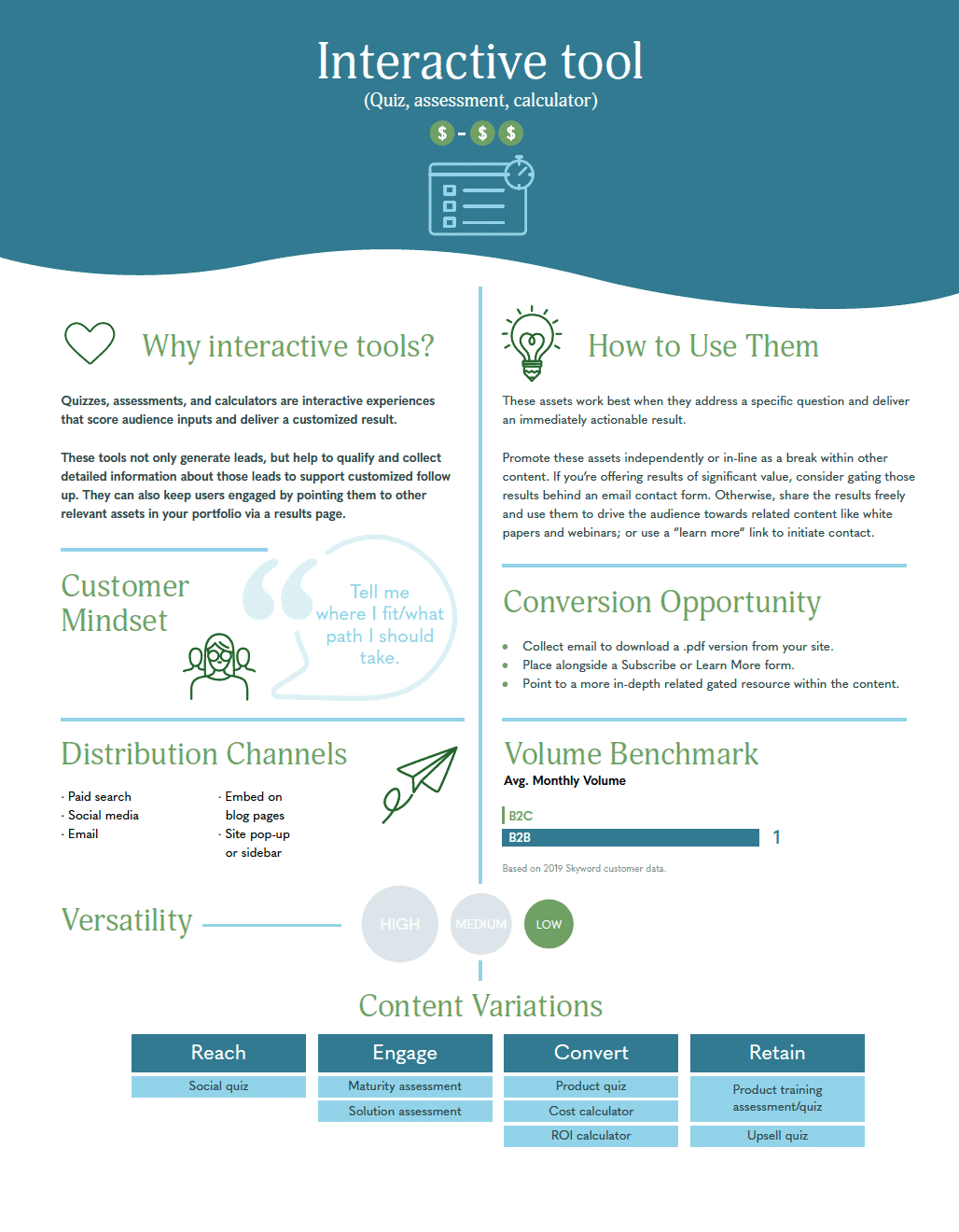 Why interactive tools are important for content marketing
