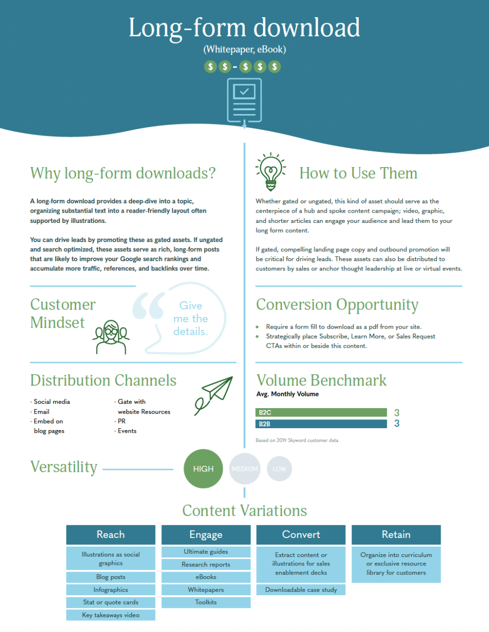 Why Long-form Content Is Important for Content Marketing