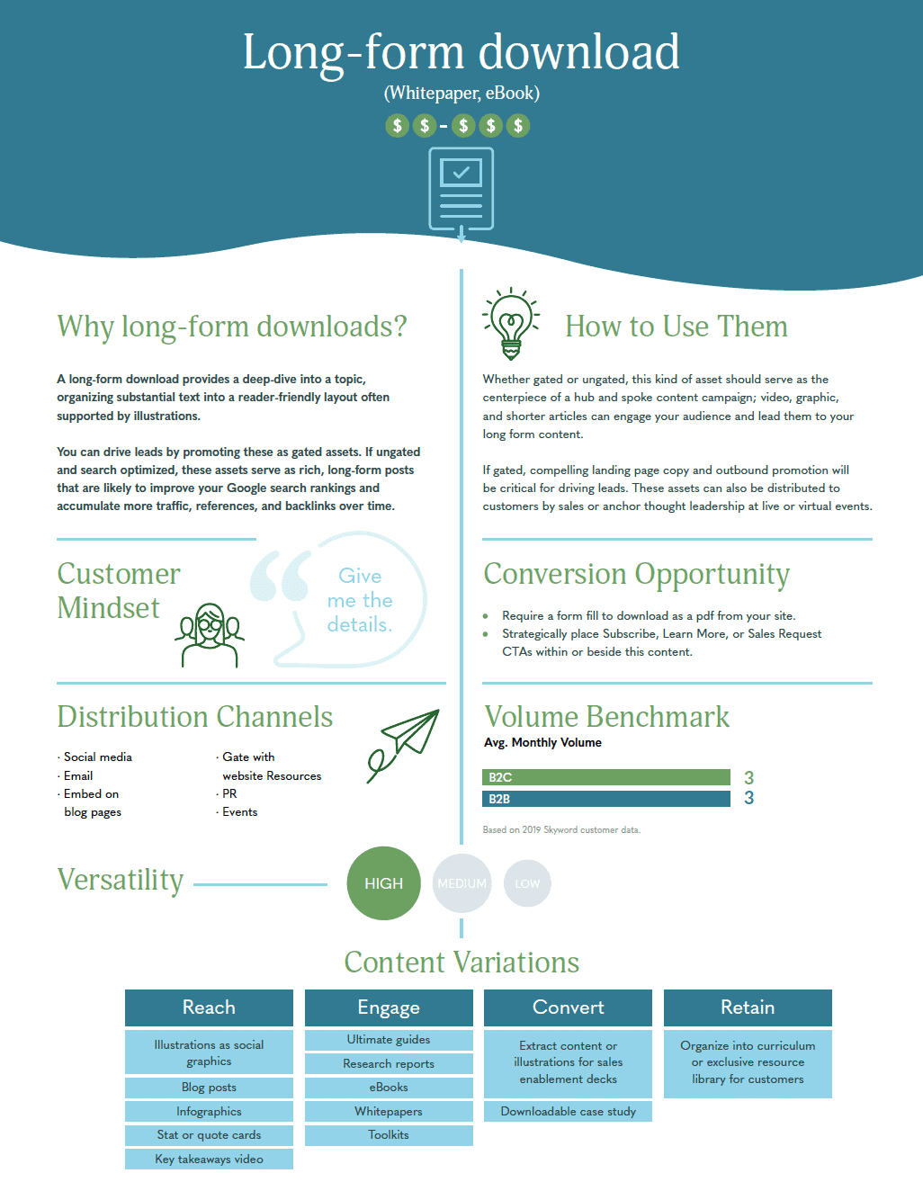 Why long form downloads are important for content marketing