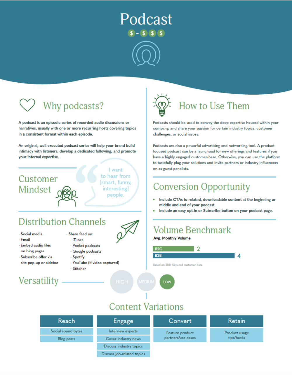 Why Podcasts Are Important for Content Marketing