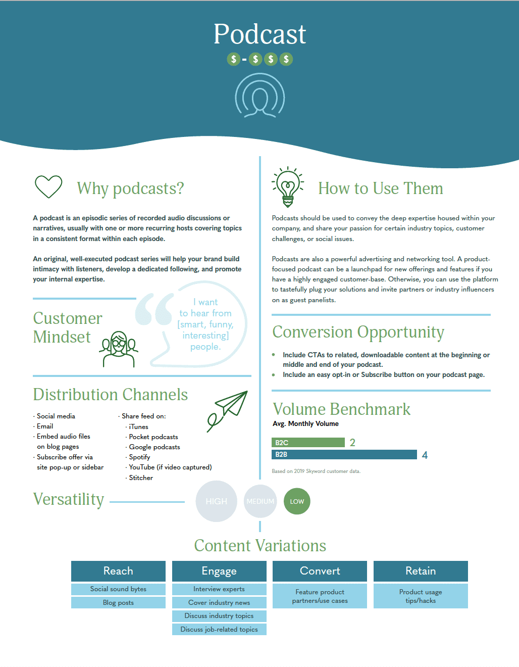 Why podcasts are important for content marketing