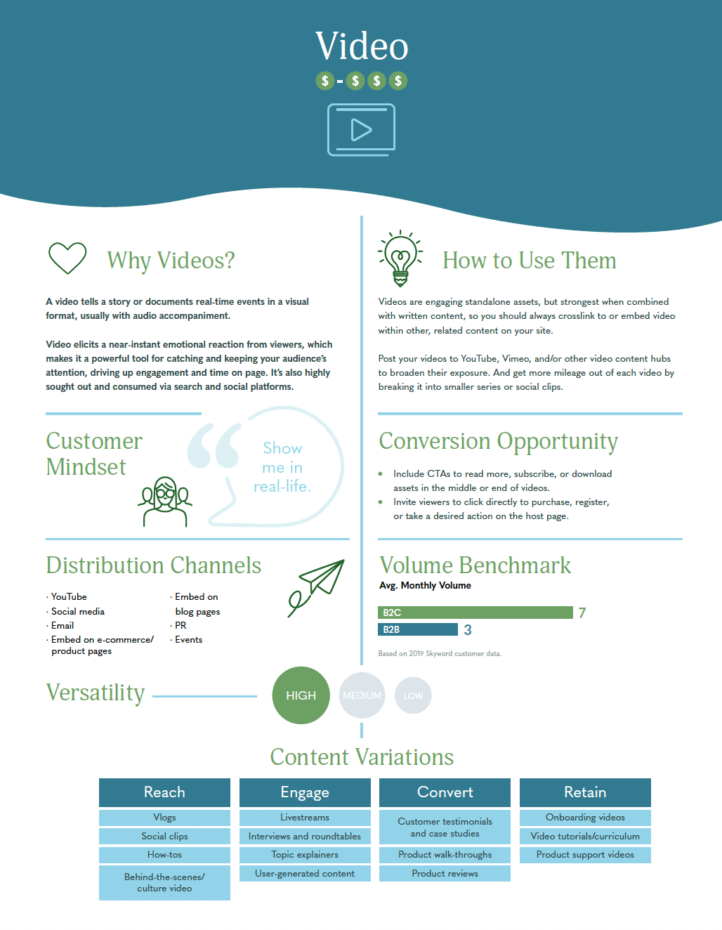 Why businesses use video for content marketing