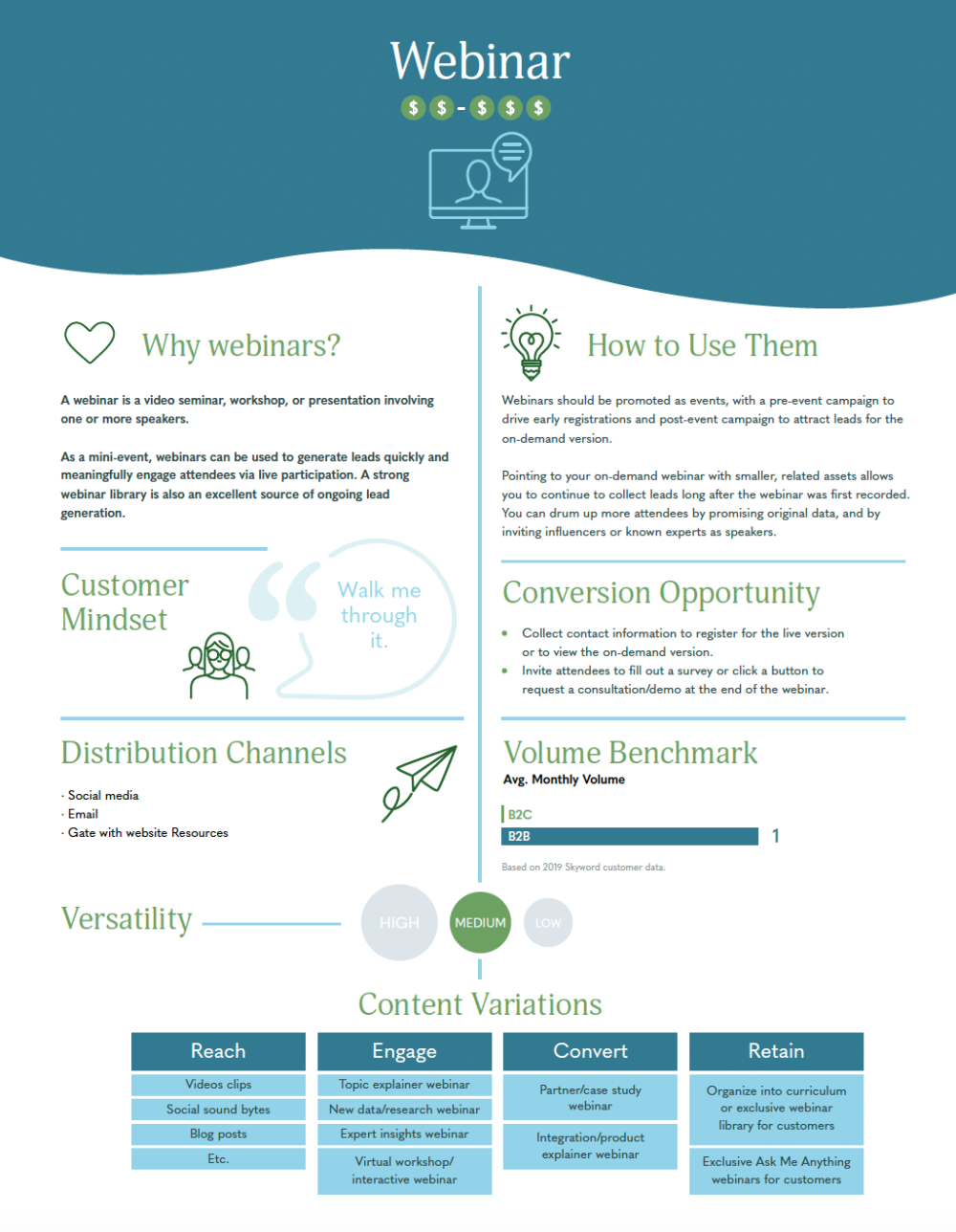 Why Webinars Are Important for Content Marketing