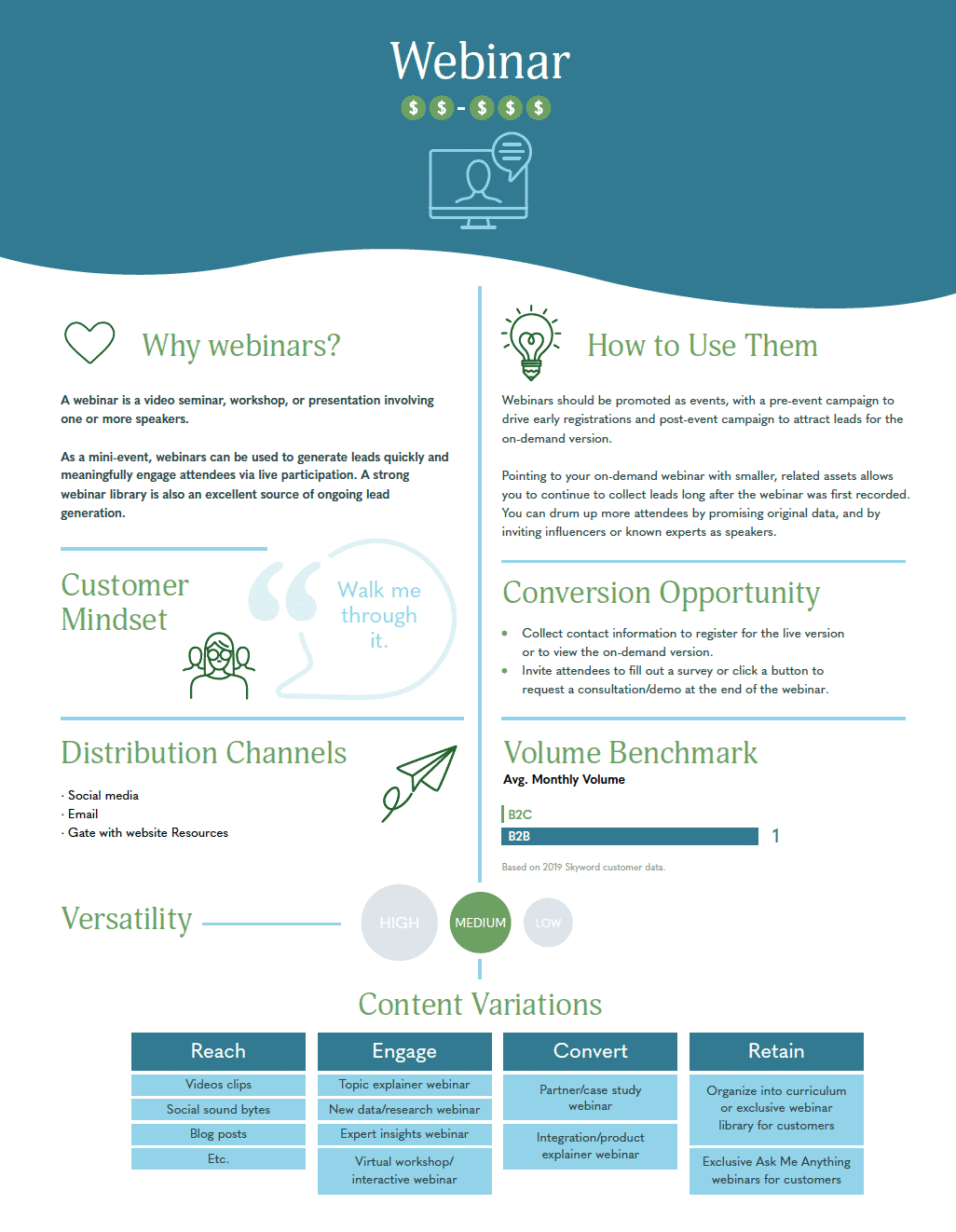 Why webinars are important for content marketing