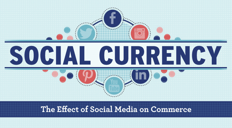 Social Media Impact on Commerce 1 social currency effect commerce