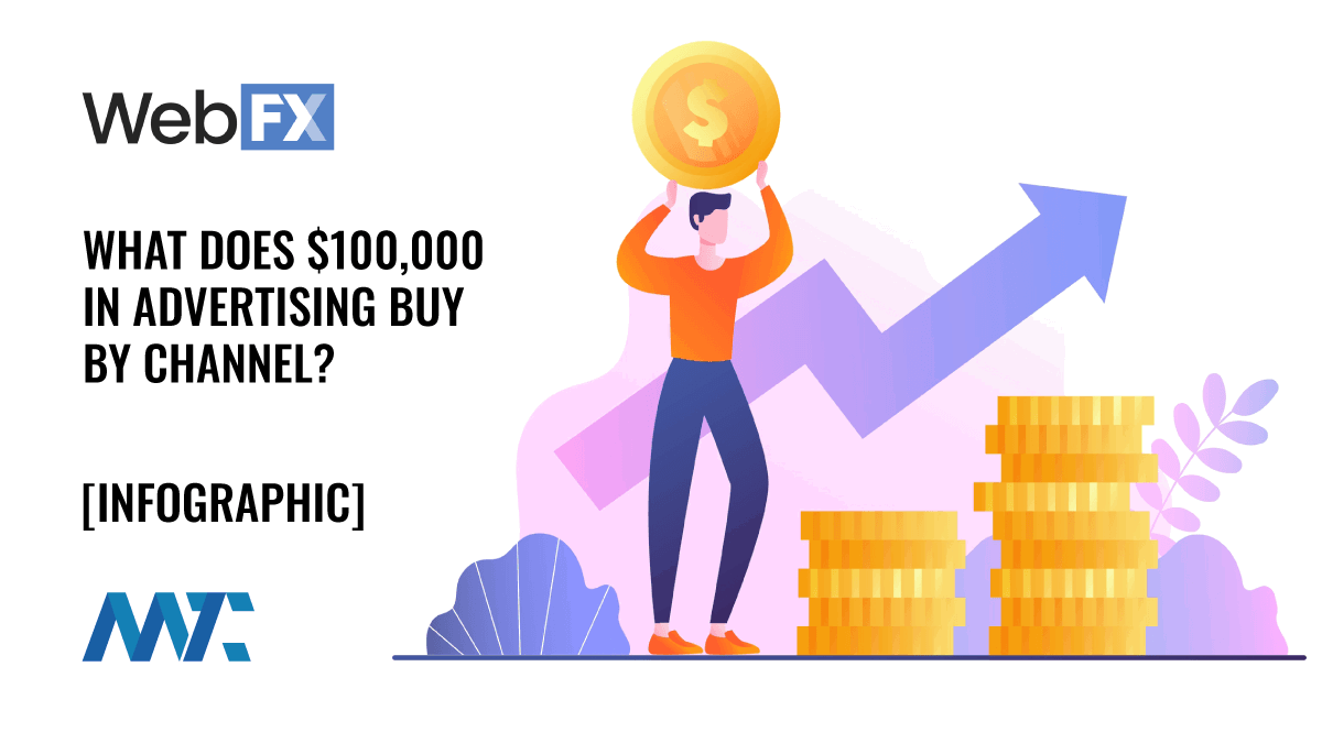 What Does $100,000 in Advertising Buy By Medium? 1 The Cost of Advertising By Channel