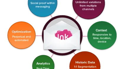 Movable Ink: Real-Time, Personalized and Tested Email Marketing