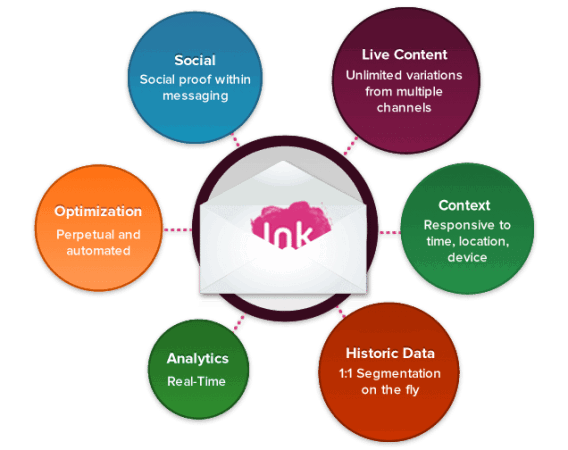 MovableInk AgileMarketing lrg
