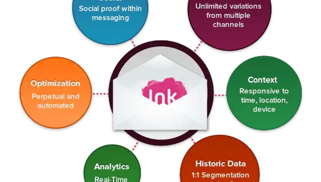 MovableInk AgileMarketing lrg