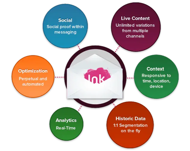 MovableInk AgileMarketing lrg