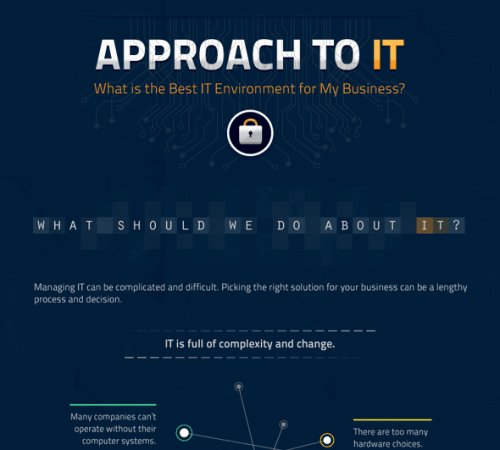 Best IT Model