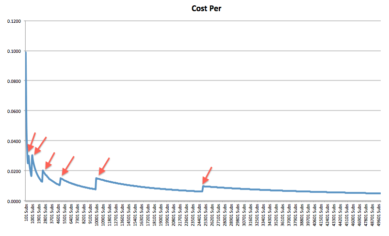 SaaS Email Pricing