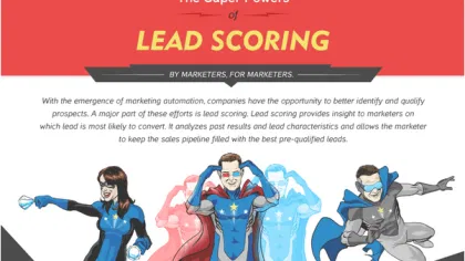 3D Lead Scoring Infographic