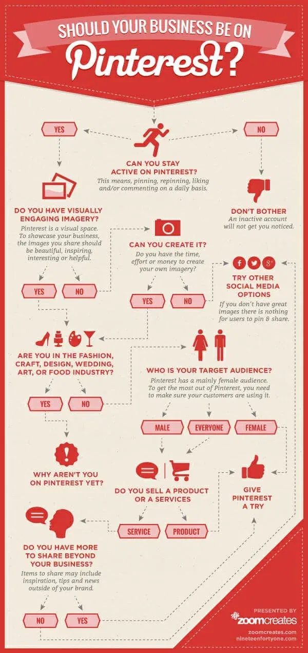 Should-your-business-join-Pinterest-1