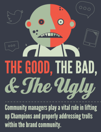 community management