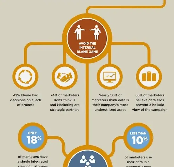 data driven marketing